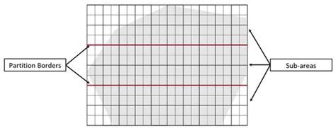 PPS: Energy-Aware Grid-Based Coverage Path Planning for UAVs Using Area ...