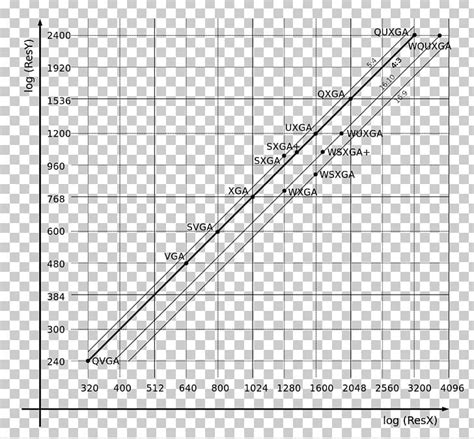 Resolution Computer Graphics 的图像结果