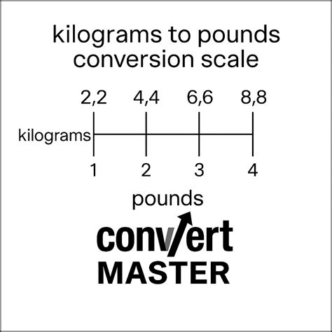 119 kg to lb – Convert Master