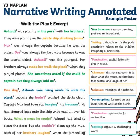 Image result for Close-Reading Example