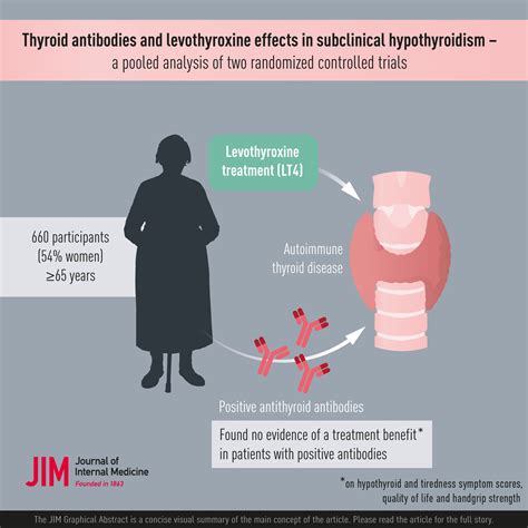 Thyroid Antibodies Over 3000 at Joan Byrd blog