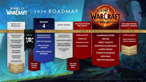 World of Warcraft roadmap reveals every update leading to The War Within expansion release ...