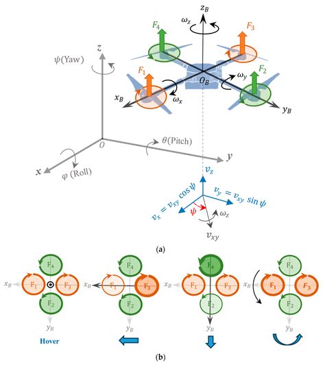 Kinodynamic Model-Based UAV Trajectory Optimization for Wireless ...