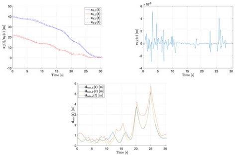 Model Predictive Control for Cooperative Transportation with ...