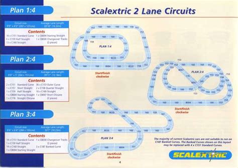 Image result for Scalextric Track Layouts