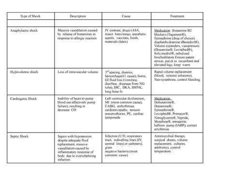 Shock Types 的图像结果