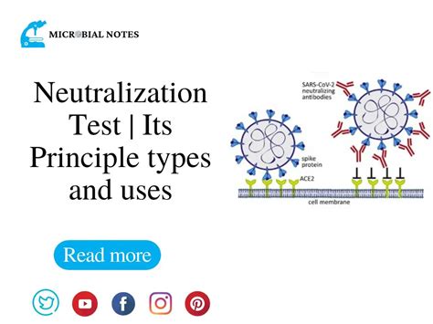 Neutralization Test 的图像结果