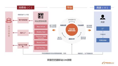 四招制胜：阿里巴巴如何打造成功的企业文化 - 北京华恒智信人力资源顾问有限公司
