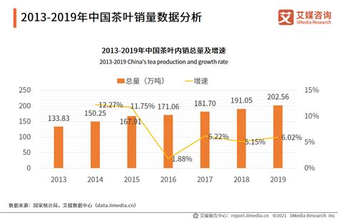 2020-2025年中国茶叶市场前景预测及投资战略分析报告报告 - 锐观网