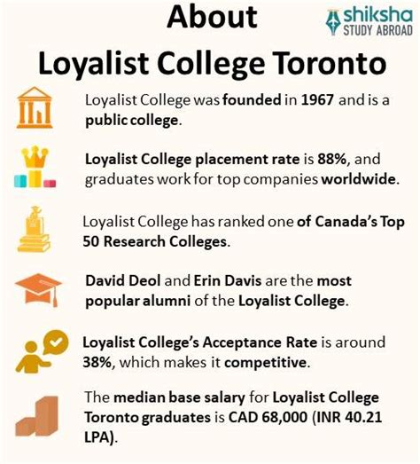 Loyalist College (Toronto Campus): Rankings, Courses, Fees