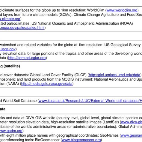 Spatial Data Sources 的图像结果