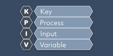 Image result for Key Process Input Variables