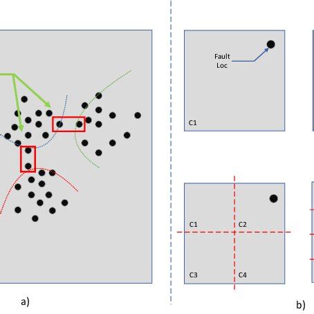 Image result for March Algorithm Testing