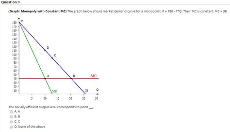 Monopoly Output Graph 的图像结果