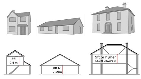 Standard Height Of Ceilings