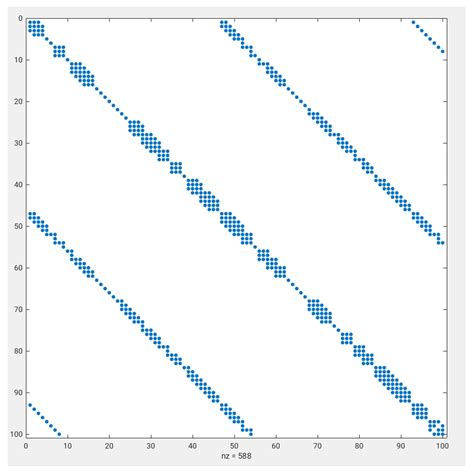 Partial Differential Equation-Constrained Diffeomorphic Registration ...