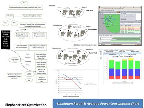 Study of Dynamic Cluster Formation | JNU Jaipur | School of Engineering ...