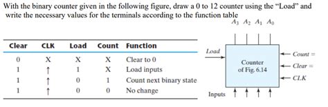 Image result for Flow Code Binary Counter
