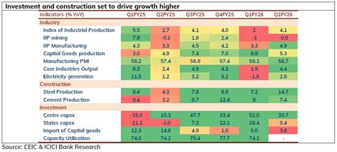 Are India’s GDP Numbers Strong Or Uneasy? | Wright Blogs
