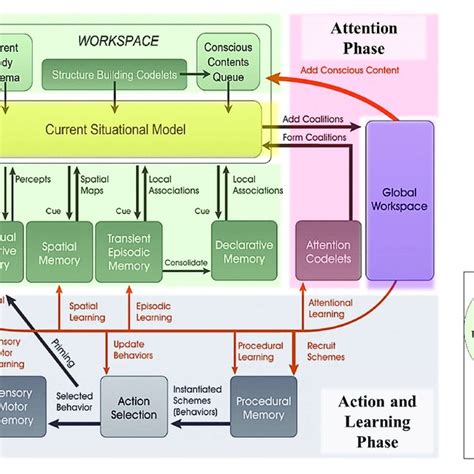 Common Service Data Model 的图像结果