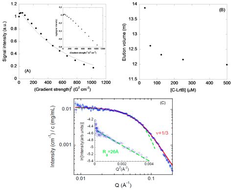 The C Terminus of the Ribosomal-Associated Protein LrtA Is an ...