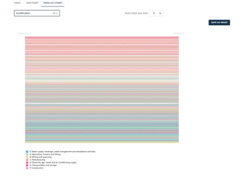 Image result for DataTable openLCA