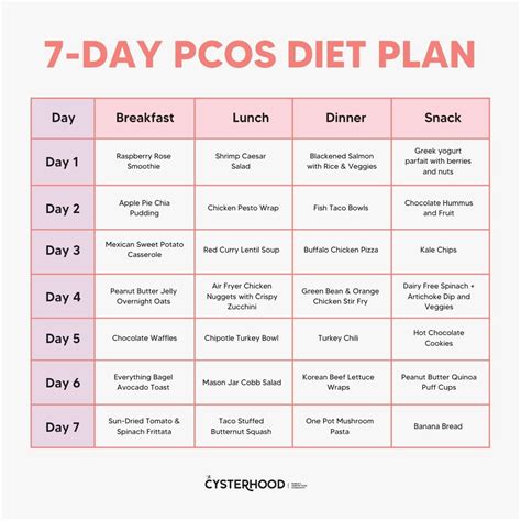 PCOS Diet Plan | Why is Weight Loss Difficult with PCOS?