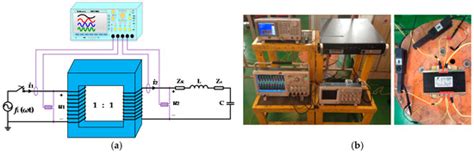 Measurement of Line-to-Ground Capacitance in Distribution Network ...