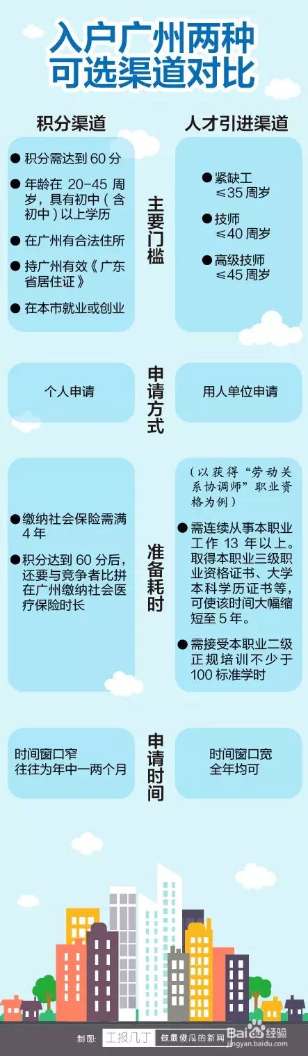 2022留学生引进人才入户广州办理指南（最新）！_单位_集体户_择业