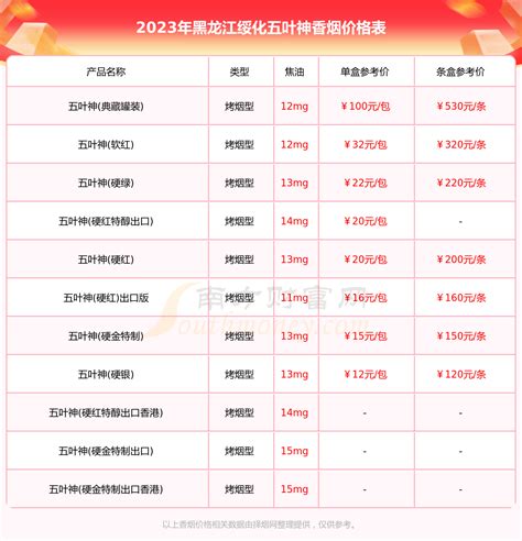 黑龙江绥化五叶神香烟价格多少一包2023价格一览表 - 择烟网