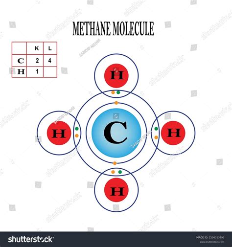 Methane Covalent Bond Chapter 3