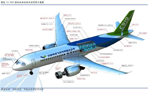 Image result for Astronautical Engineering