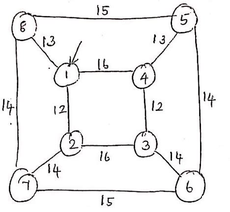 Distance Vector Routing Algorithm Flowchart 的图像结果