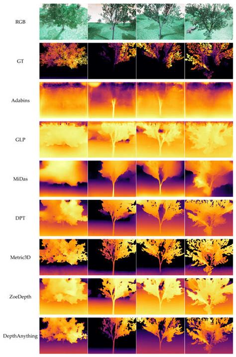A Comprehensive Evaluation of Monocular Depth Estimation Methods in Low ...
