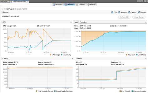 Java Store Data 的图像结果