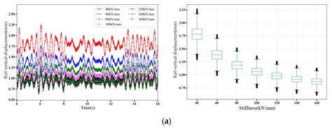 The Influence of Track Structure Parameters on the Dynamic Response ...