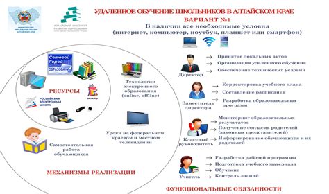 Программы бесплатного обмена школьниками для учебы