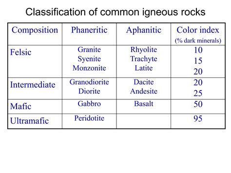 01_Igneous Rock-Classification.pptx