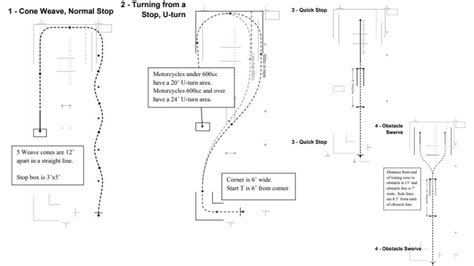 Image result for Motorcycle Riding Test Lessons