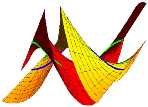 Surface Pencil Pair Interpolating Bertrand Pair as Common Asymptotic ...