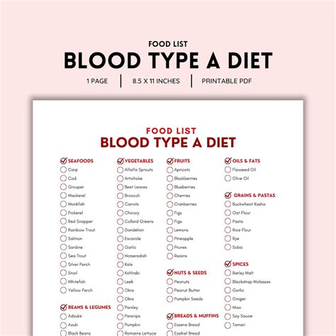 Buy Blood Type A Diet, Food List, Grocery List, Shopping List, Food ...