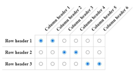 Image result for Basic CSS for Tables