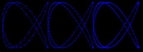 Image result for Shortest Distance Between Two Curves