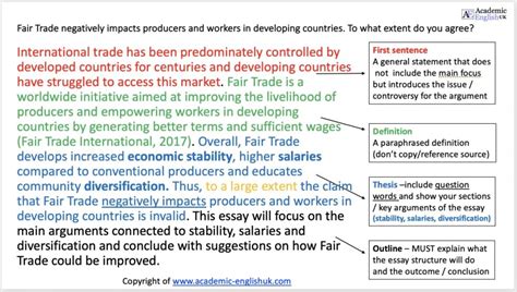 Image result for What Does Introduction Mean