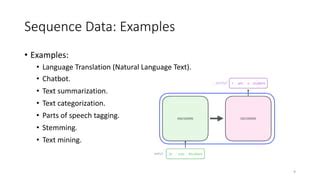 Image result for Pytorch Model Sequence Graph
