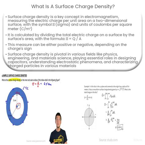 Surface Charge Density Calculation – ZCGK