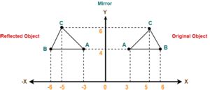 3D Reflection in Computer Graphics Example 的图像结果