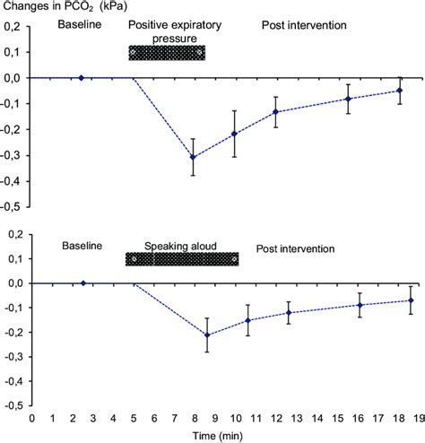 Image result for PCO2 Scale