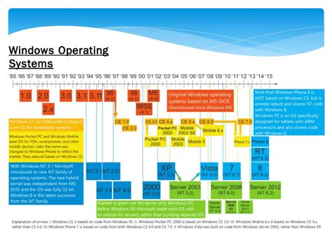 When Was the Operating System Invented 的图像结果
