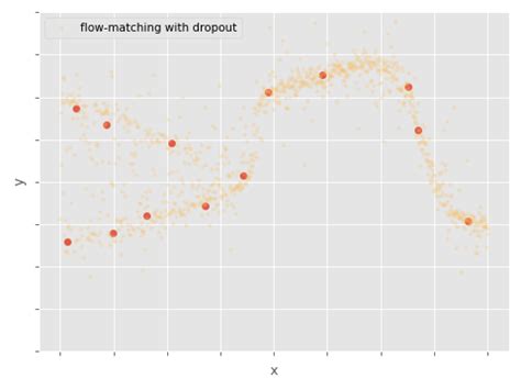 Matching Problem with Flow Network 的图像结果